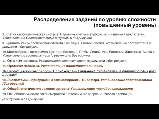 Распределение заданий по уровню сложности (повышенный уровень) 5. Клетка как биологическая система.