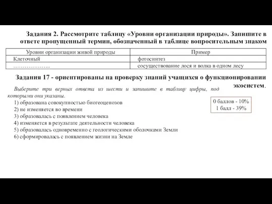 Задания 2. Рассмотрите таблицу «Уровни организации природы». Запишите в ответе пропущенный термин,