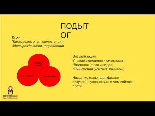 Кто я *биография, опыт, компетенция Здесь рождаются направления Визуализация: Упаковка внешняя и