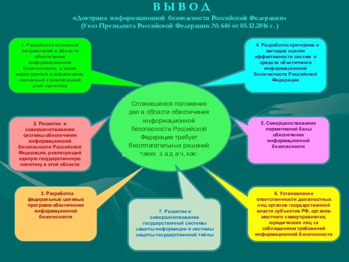 7. Развитие и совершенствование государственной системы защиты информации и системы защиты государственной