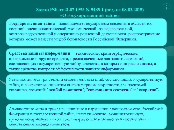 Закон РФ от 21.07.1993 N 5485-1 (ред. от 08.03.2015) «О государственной тайне»