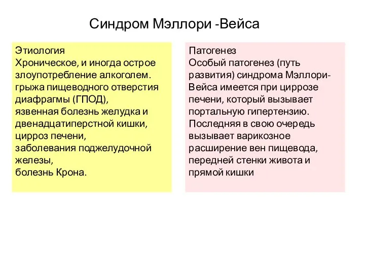 Синдром Мэллори -Вейса Этиология Хроническое, и иногда острое злоупотребление алкоголем. грыжа пищеводного