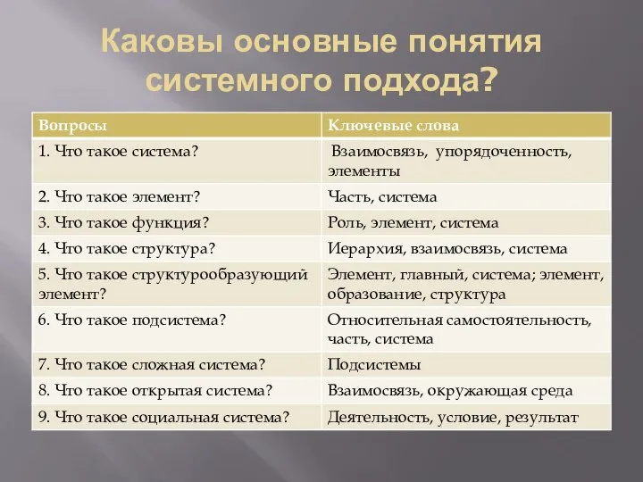 Каковы основные понятия системного подхода?