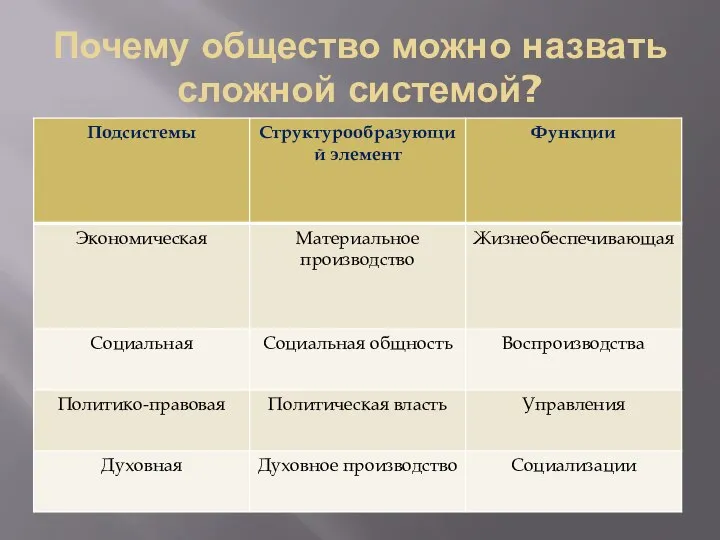 Почему общество можно назвать сложной системой?