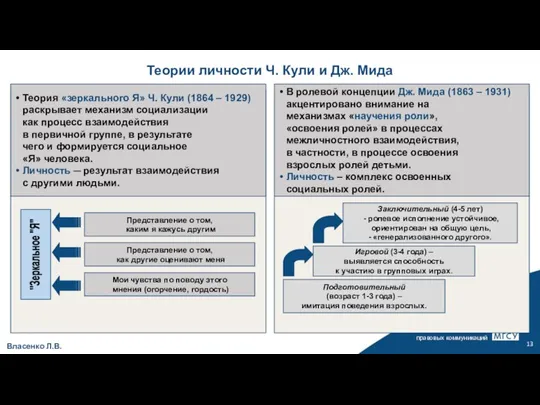 Кафедра Социальных, психологических и правовых коммуникаций Власенко Л.В. Теории личности Ч. Кули и Дж. Мида