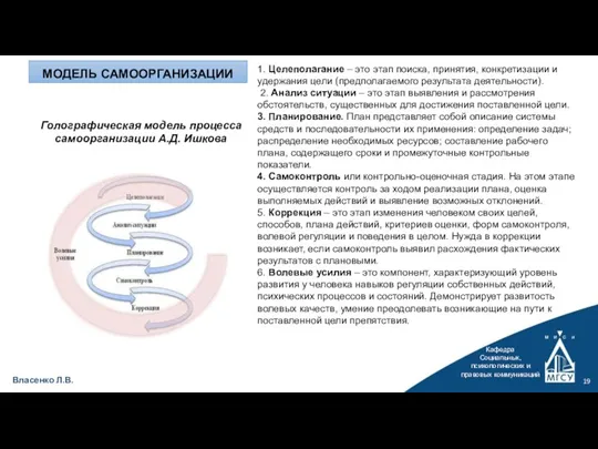 Кафедра Социальных, психологических и правовых коммуникаций Власенко Л.В. МОДЕЛЬ САМООРГАНИЗАЦИИ Голографическая модель