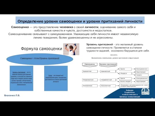 Кафедра Социальных, психологических и правовых коммуникаций Власенко Л.В. Определение уровня самооценки и