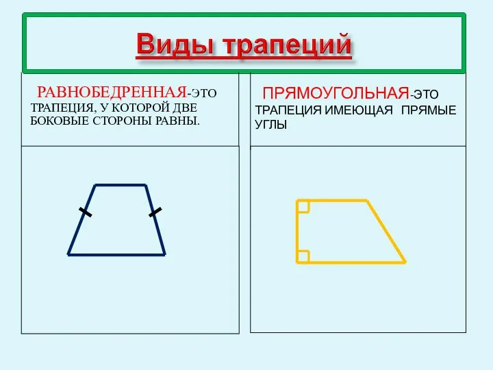 РАВНОБЕДРЕННАЯ-ЭТО ТРАПЕЦИЯ, У КОТОРОЙ ДВЕ БОКОВЫЕ СТОРОНЫ РАВНЫ. ПРЯМОУГОЛЬНАЯ-ЭТО ТРАПЕЦИЯ ИМЕЮЩАЯ ПРЯМЫЕ УГЛЫ