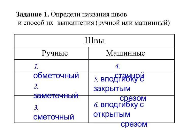 Задание 1. Определи названия швов и способ их выполнения (ручной или машинный)