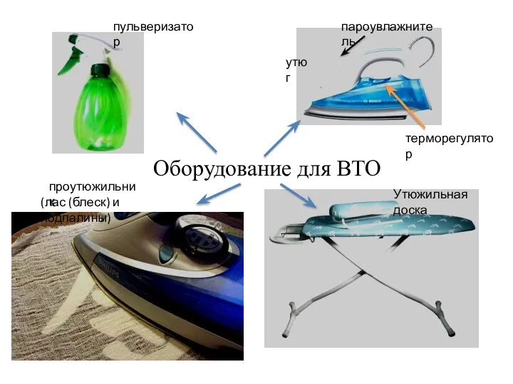 Оборудование для ВТО утюг Утюжильная доска проутюжильник пульверизатор пароувлажнитель терморегулятор (лас (блеск) и подпалины)