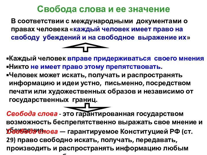 Свобода слова и ее значение В соответствии с международными документами о правах