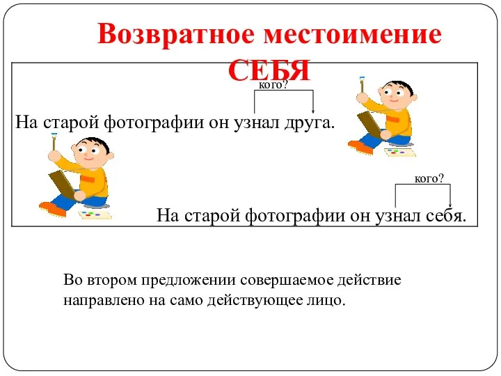 Во втором предложении совершаемое действие направлено на само действующее лицо. Возвратное местоимение СЕБЯ