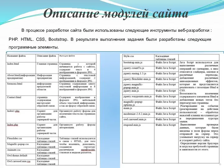 Описание модулей сайта В процессе разработки сайта были использованы следующие инструменты веб-разработки