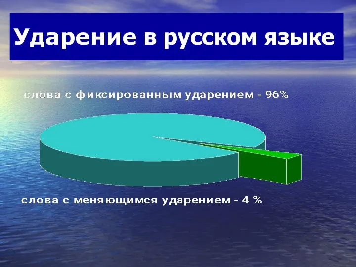 Ударение в русском языке