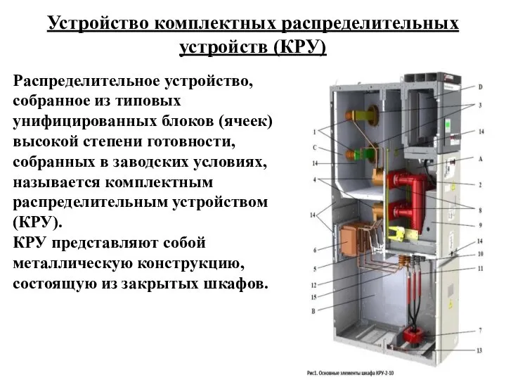 Устройство комплектных распределительных устройств (КРУ) Распределительное устройство, собранное из типовых унифицированных блоков