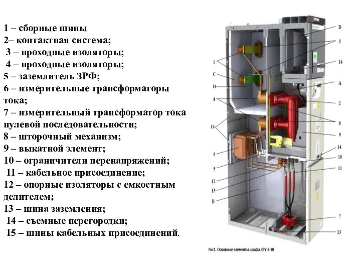 1 – сборные шины 2– контактная система; 3 – проходные изоляторы; 4