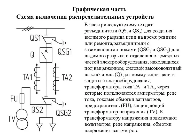 Графическая часть Схема включения распределительных устройств В электрическую схему входят: разъединители (QS1и