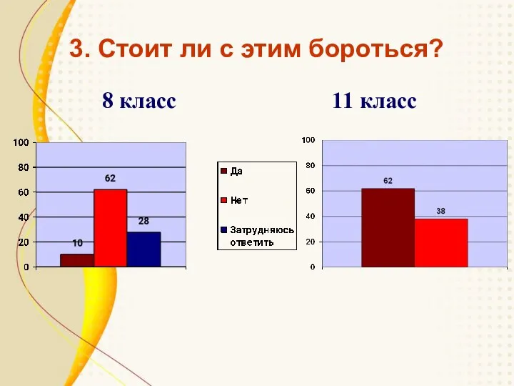 3. Стоит ли с этим бороться? 8 класс 11 класс