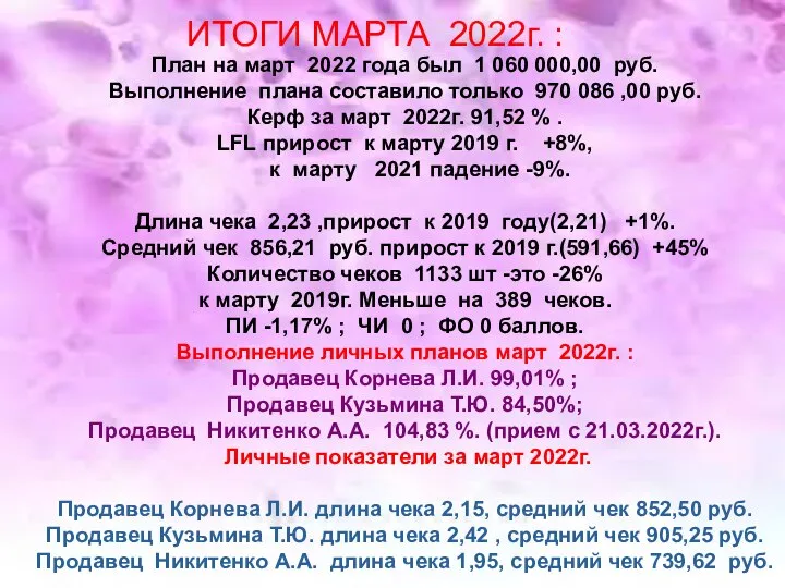 ИТОГИ МАРТА 2022г. : План на март 2022 года был 1 060