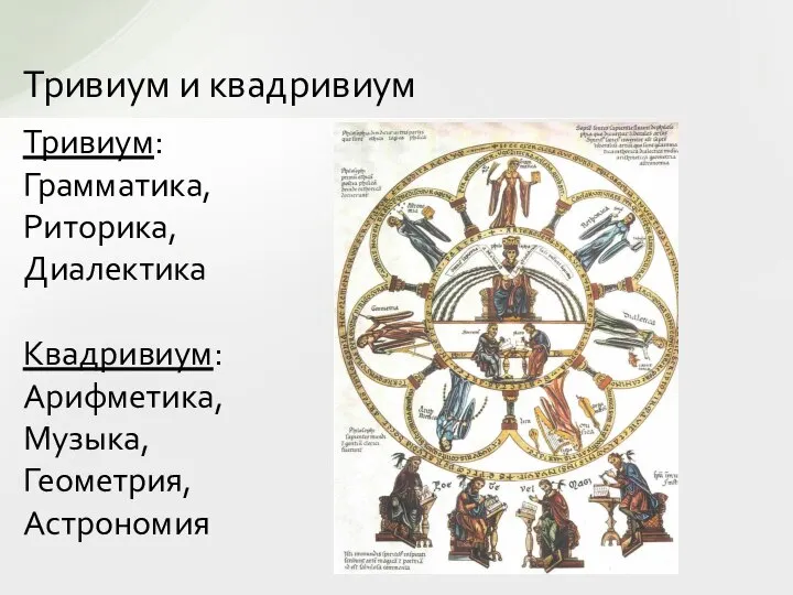 Тривиум и квадривиум Тривиум: Грамматика, Риторика, Диалектика Квадривиум: Арифметика, Музыка, Геометрия, Астрономия