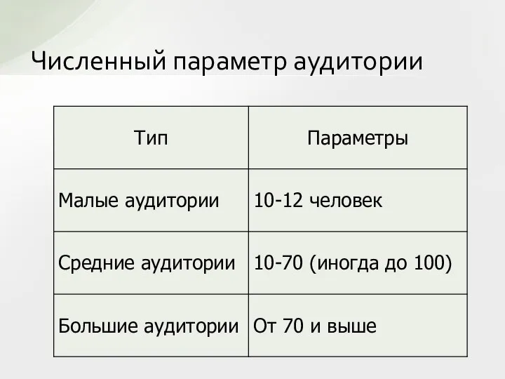 Численный параметр аудитории