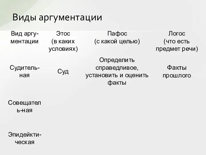 Виды аргументации