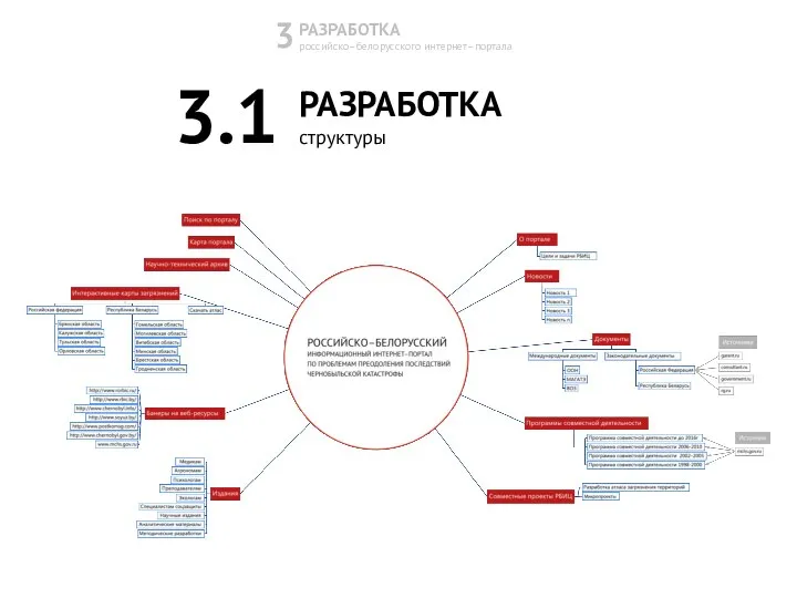 РАЗРАБОТКА российско–белорусского интернет–портала 3 3.1 РАЗРАБОТКА структуры