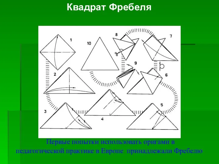 Квадрат Фребеля Первые попытки использовать оригами в педагогической практике в Европе принадлежали Фребелю