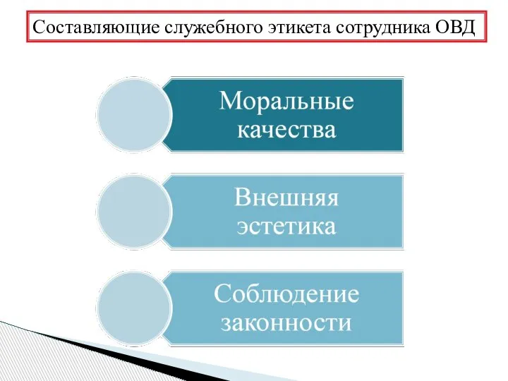 Составляющие служебного этикета сотрудника ОВД