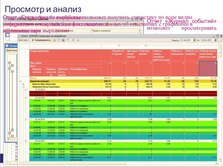 Просмотр и анализ отчетов Отчет «Журнал событий» позволяет просматривать детальную сводку по