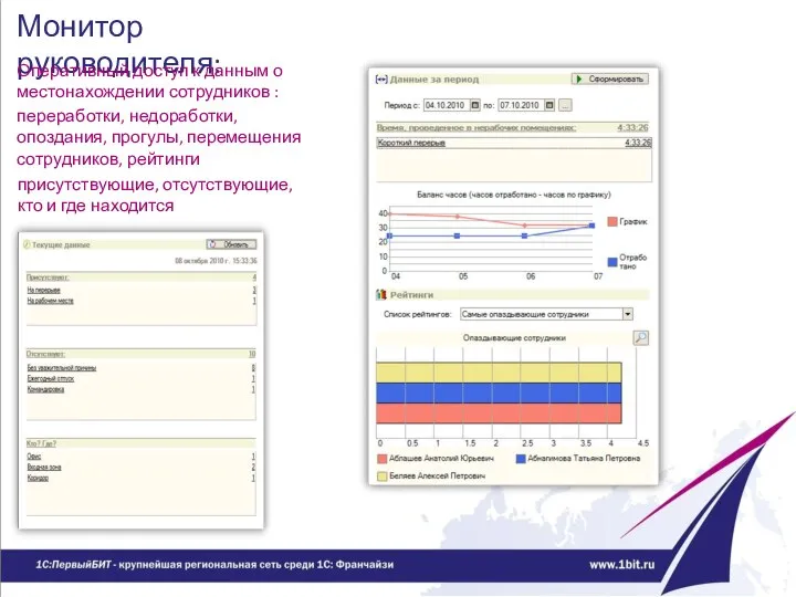 Монитор руководителя: Оперативный доступ к данным о местонахождении сотрудников : переработки, недоработки,