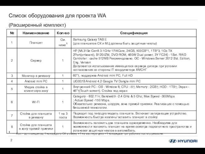 Список оборудования для проекта WA (Расширенный комплект)