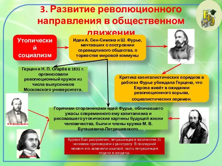 3. Развитие революционного направления в общественном движении Утопический социализм Идеи А. Сен-Симона