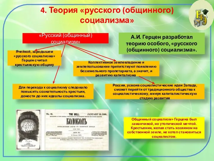 4. Теория «русского (общинного) социализма» А.И. Герцен разработал теорию особого, «русского (общинного)