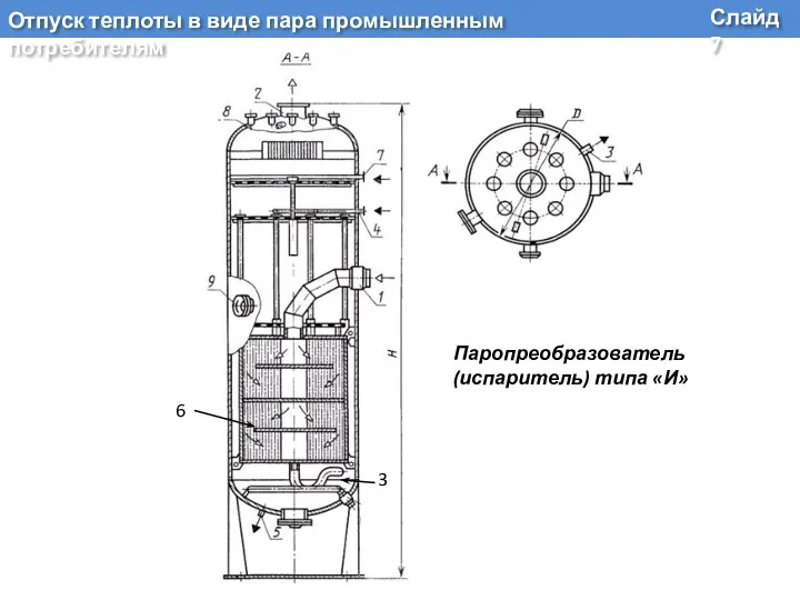 Слайд 7 Паропреобразователь (испаритель) типа «И» Отпуск теплоты в виде пара промышленным потребителям 6 3