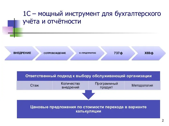 1С – мощный инструмент для бухгалтерского учёта и отчётности