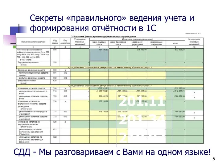 Секреты «правильного» ведения учета и формирования отчётности в 1С СДД - Мы