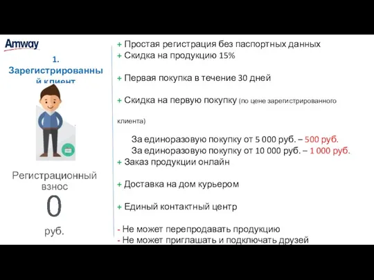 + Простая регистрация без паспортных данных + Скидка на продукцию 15% +