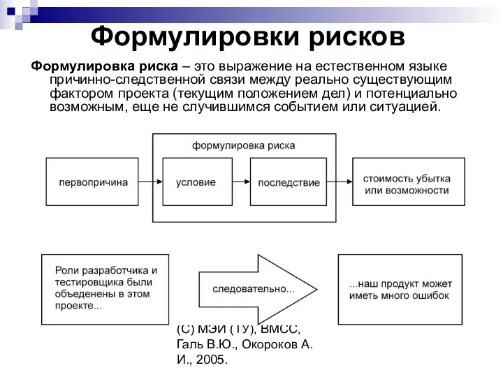 (C) МЭИ (ТУ), ВМСС, Галь В.Ю., Окороков А.И., 2005. Формулировки рисков Формулировка