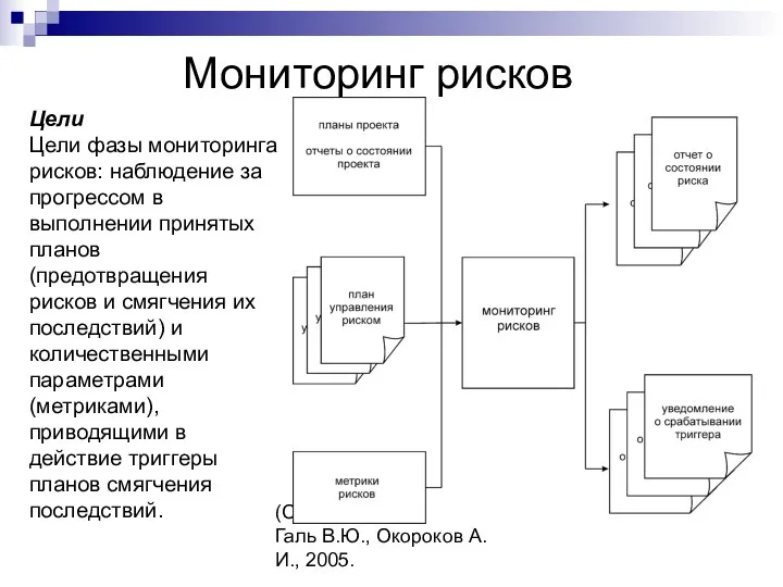 (C) МЭИ (ТУ), ВМСС, Галь В.Ю., Окороков А.И., 2005. Мониторинг рисков Цели