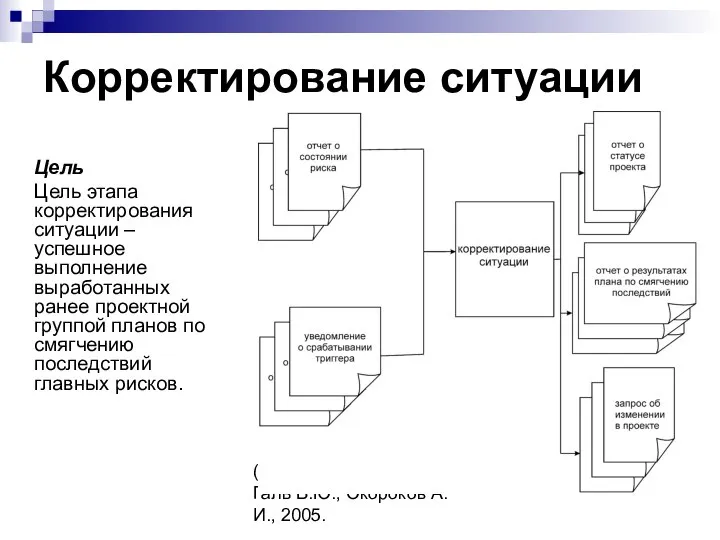 (C) МЭИ (ТУ), ВМСС, Галь В.Ю., Окороков А.И., 2005. Корректирование ситуации Цель