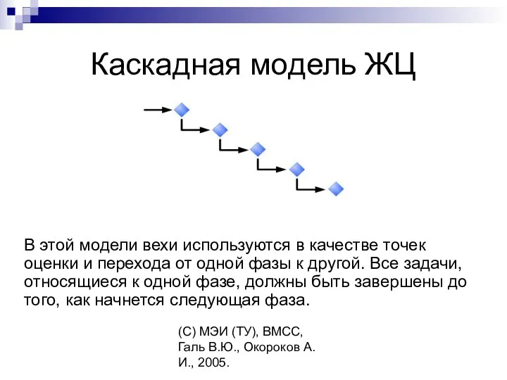 (C) МЭИ (ТУ), ВМСС, Галь В.Ю., Окороков А.И., 2005. Каскадная модель ЖЦ