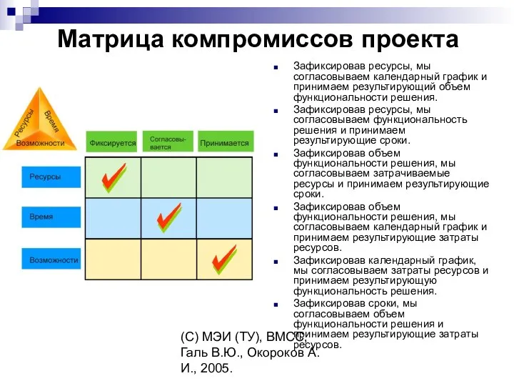 (C) МЭИ (ТУ), ВМСС, Галь В.Ю., Окороков А.И., 2005. Матрица компромиссов проекта