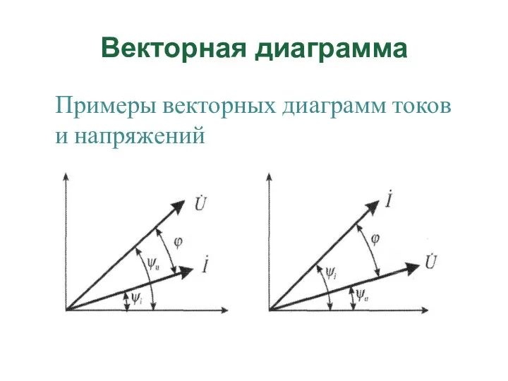 Векторная диаграмма Примеры векторных диаграмм токов и напряжений
