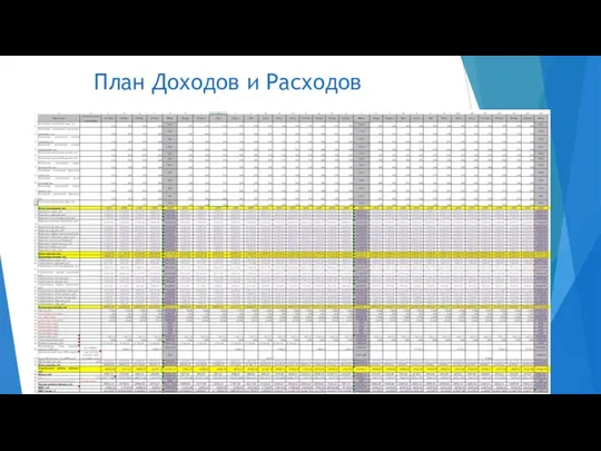 План Доходов и Расходов