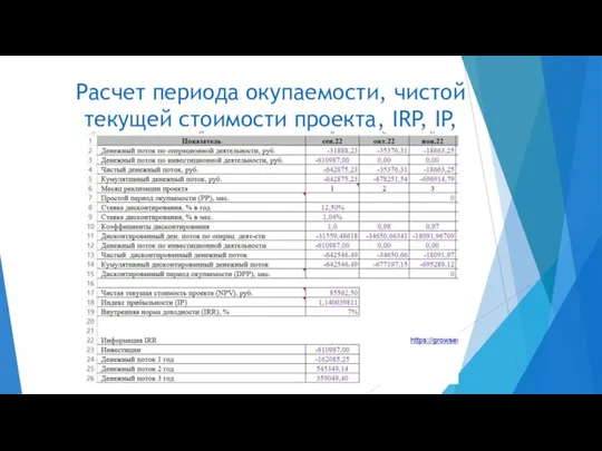 Расчет периода окупаемости, чистой текущей стоимости проекта, IRP, IP,