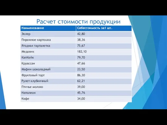 Расчет стоимости продукции