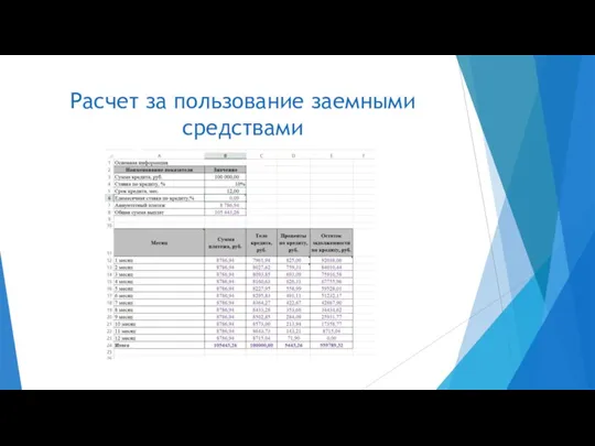 Расчет за пользование заемными средствами