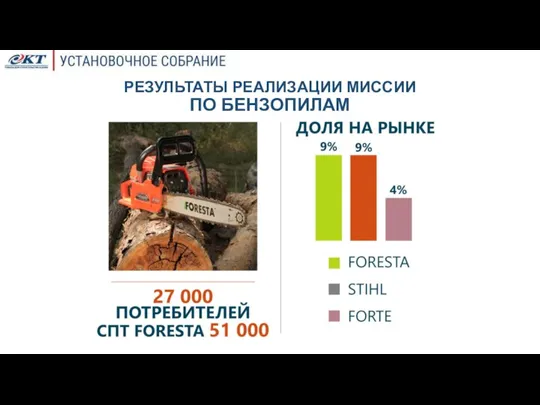 ПО БЕНЗОПИЛАМ РЕЗУЛЬТАТЫ РЕАЛИЗАЦИИ МИССИИ