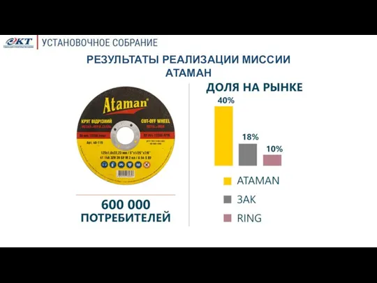 РЕЗУЛЬТАТЫ РЕАЛИЗАЦИИ МИССИИ АТАМАН